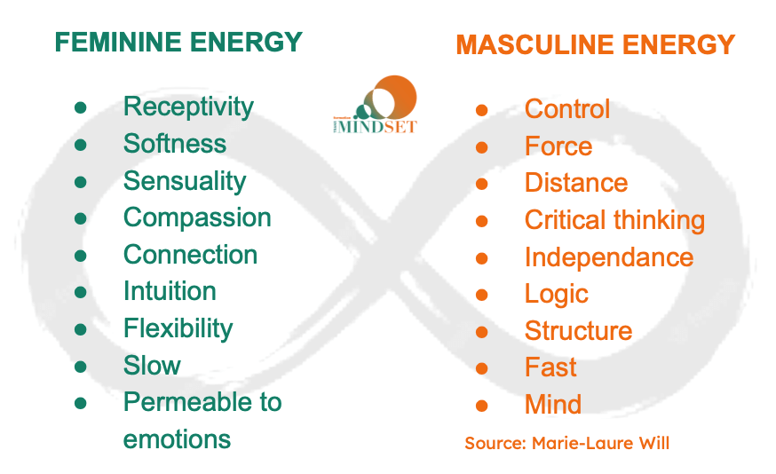 Polarity between feminine and masculine energy